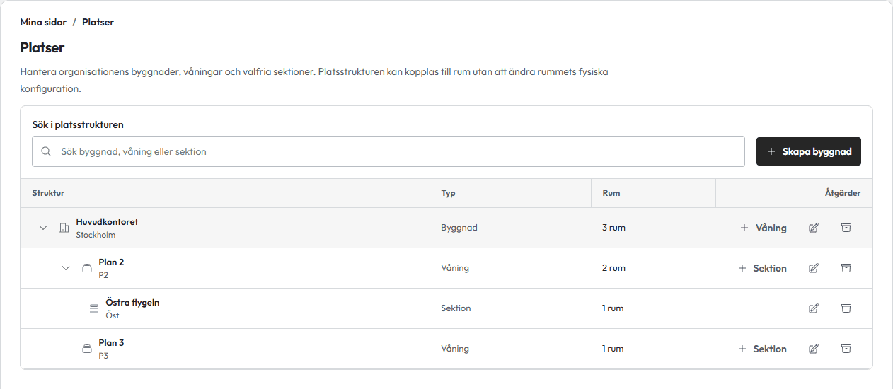 Platser visar Huvudkontoret med Plan 2, Östra flygeln och Plan 3 samt antal rum på varje nivå.
